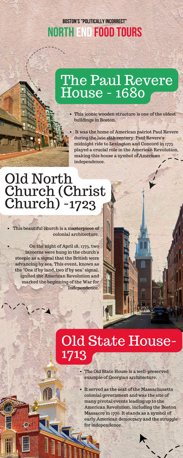 north end historical places infographic
